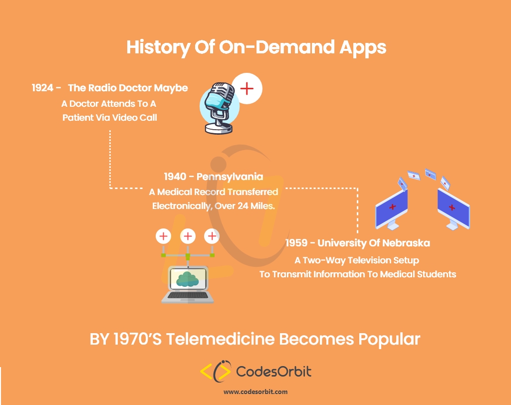 History of On Demand Apps