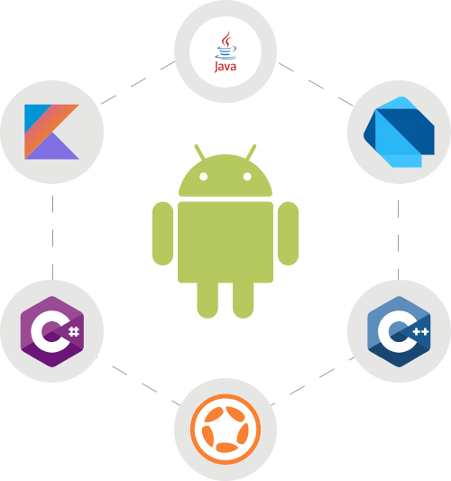 Android Development Technologies