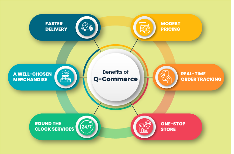 Benefits of Q-Commerce