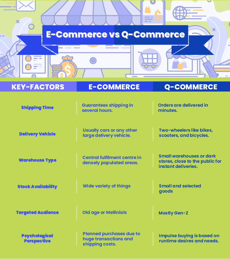 E-commerce Vs Q-commerce