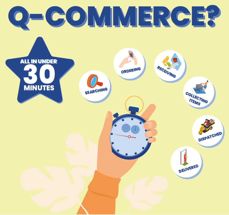 What is Quick Commerce