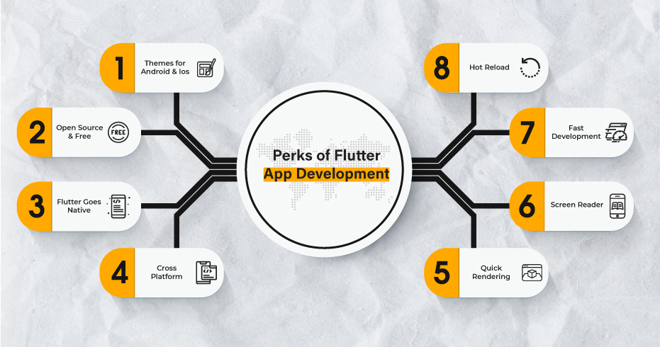 Benefits of Flutter App Development