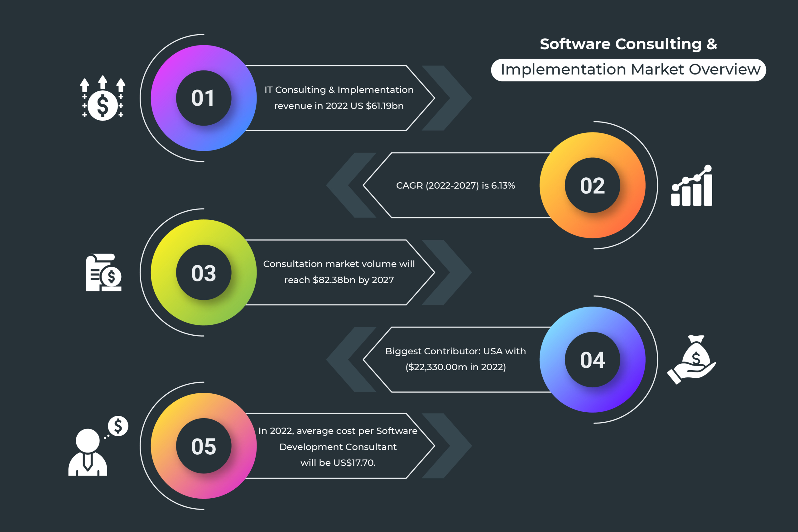 Software Development Consulting Services