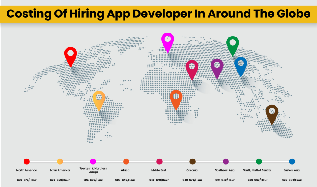 cost to hire app developer