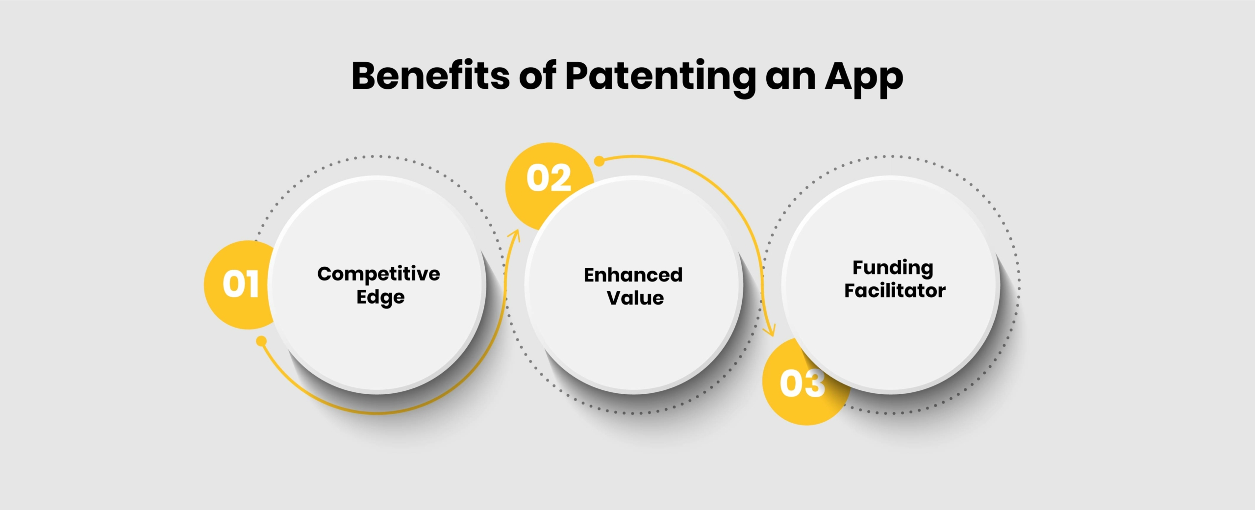 Benefits of Patenting an App