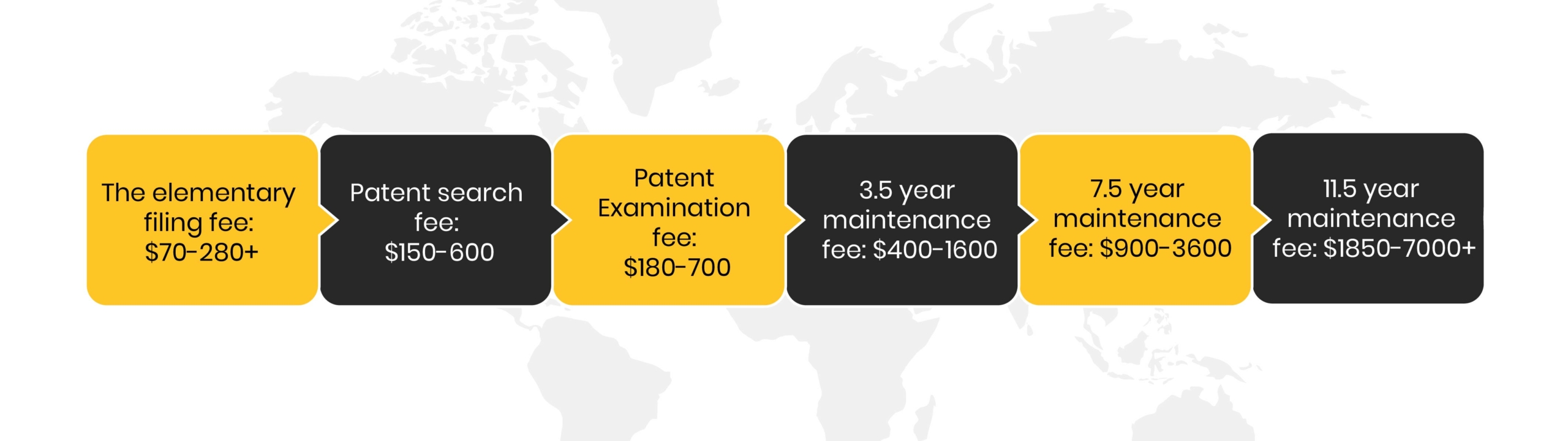 cost of patenting app