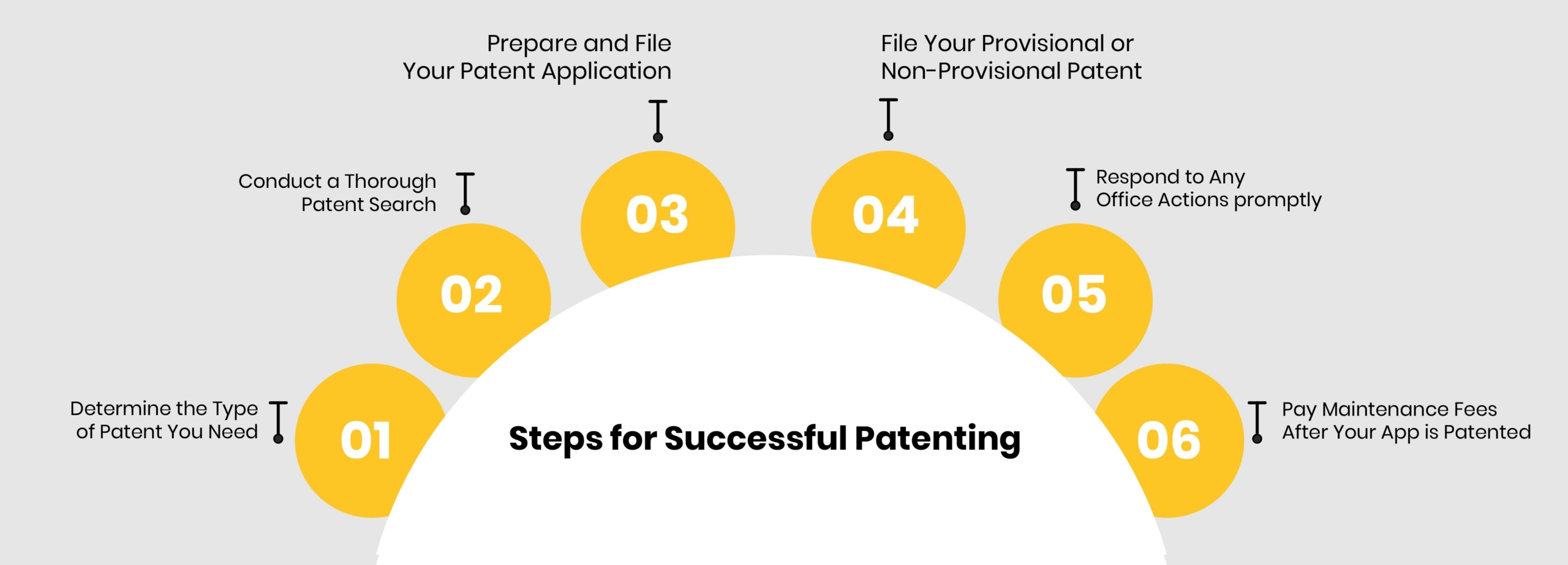 Steps for Successful Patenting