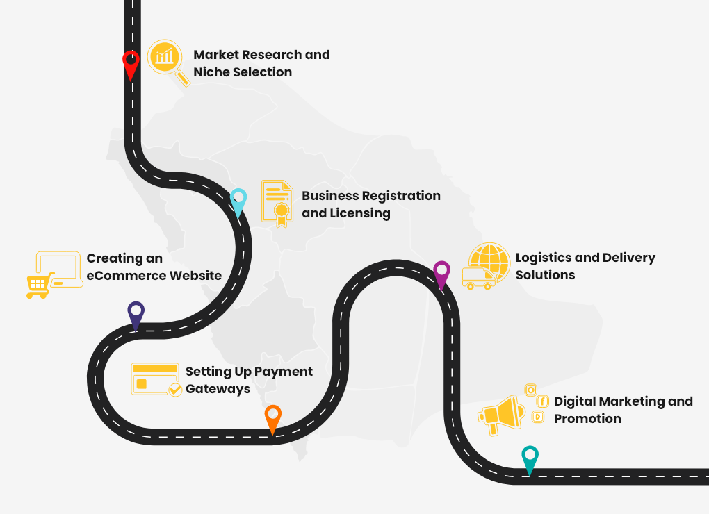 E-commerce Business in KSA