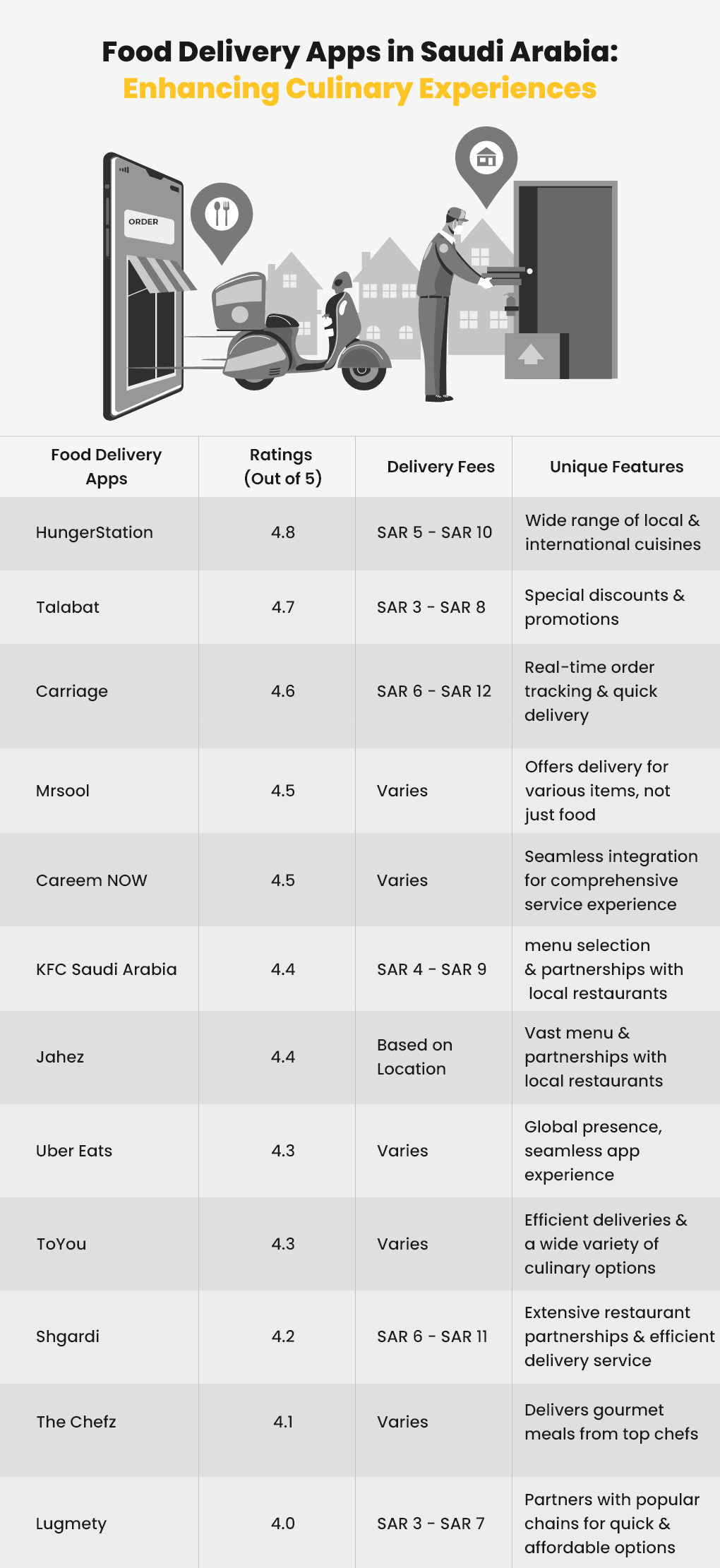 Food Delivery Apps in KSA