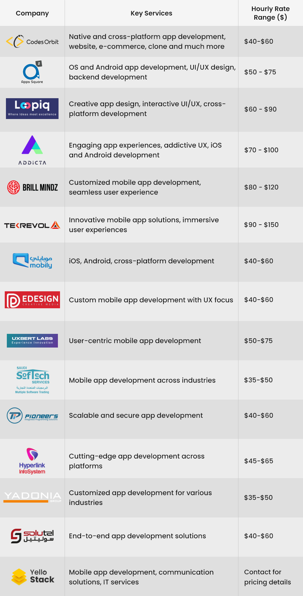 Mobile App Companies in KSA