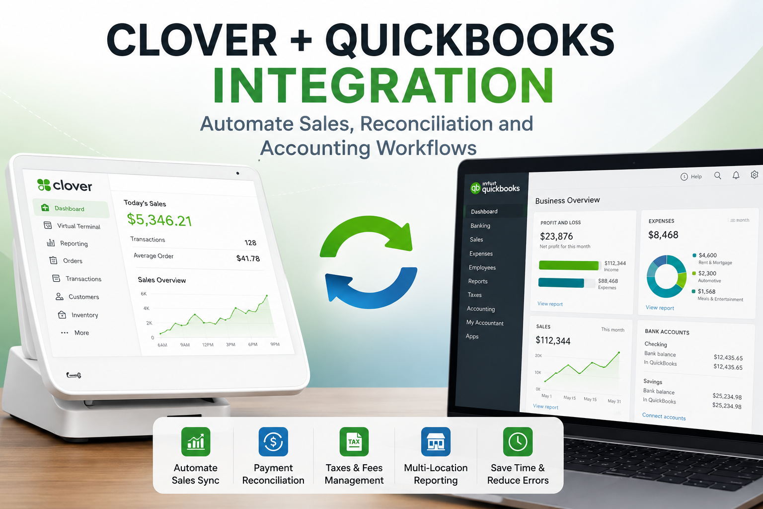 Clover QuickBooks integration for automated sales synchronization, payment reconciliation, taxes, and multi-location accounting reports